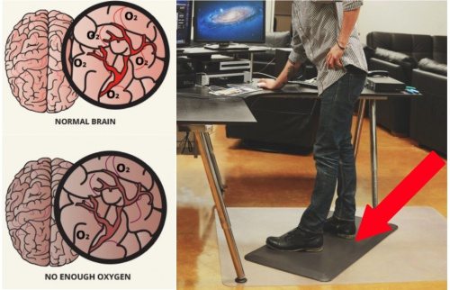 Impact of Anti-Fatigue Mats on Brain Functio